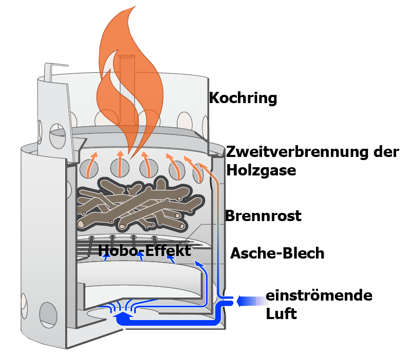 solostove